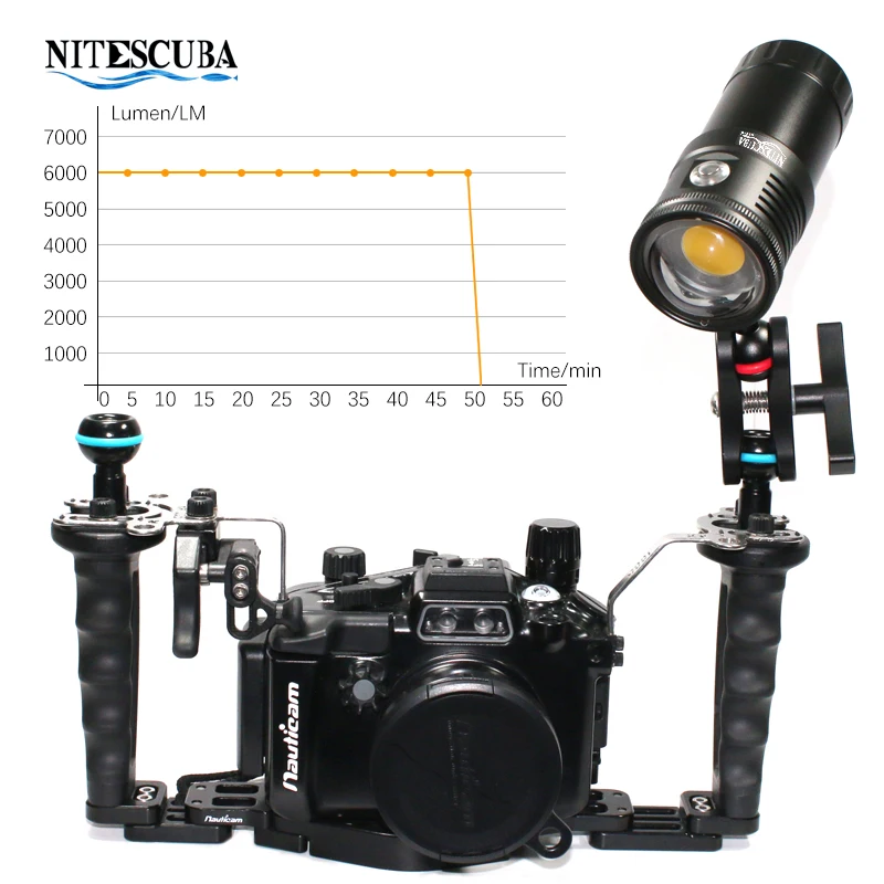 Nitescuba NSV60 LED 다이빙 비디오 라이 - Photography Lighting Wireless 리뷰 및 가격