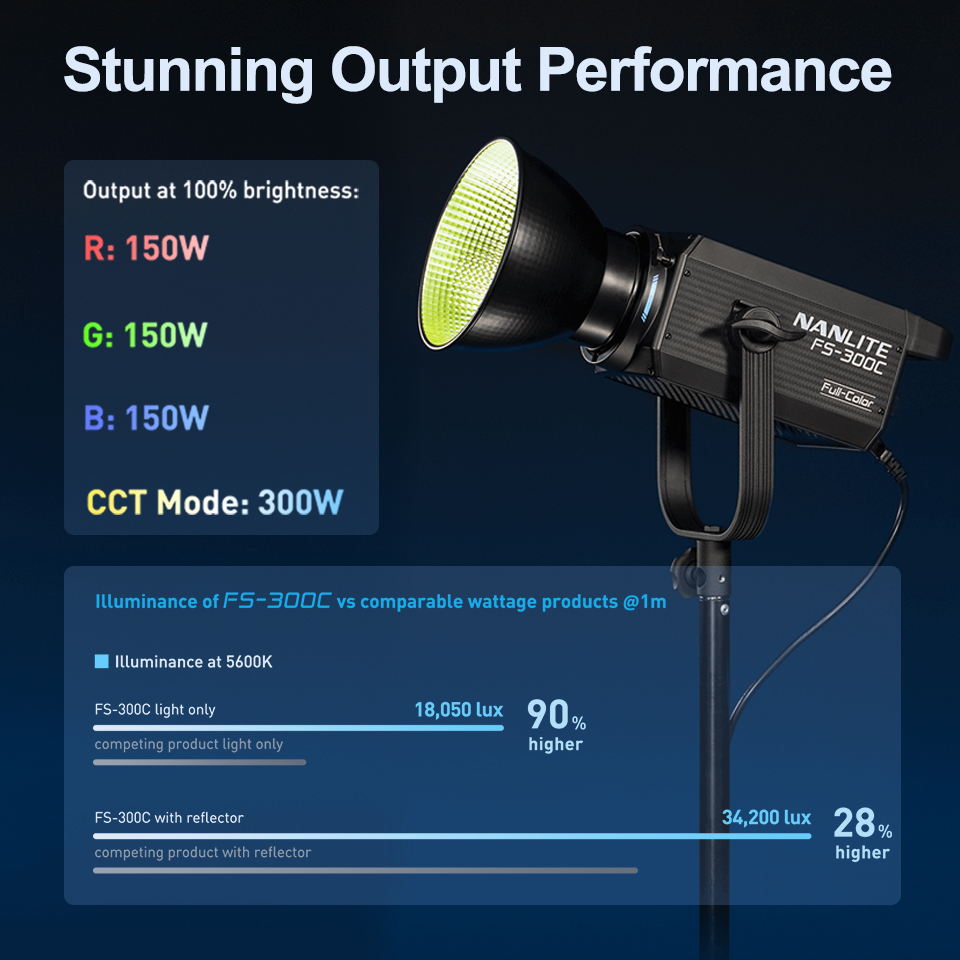 Nanlite FS-300C FS-300B 비디오 조명 - Photography Lighting Wireless 리뷰 및 가격